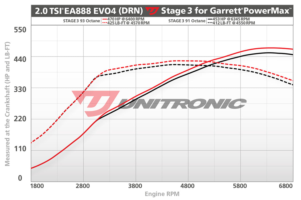 GARRETT POWERMAX TURBOCHARGER FOR MK8 GTI UH029-BTA